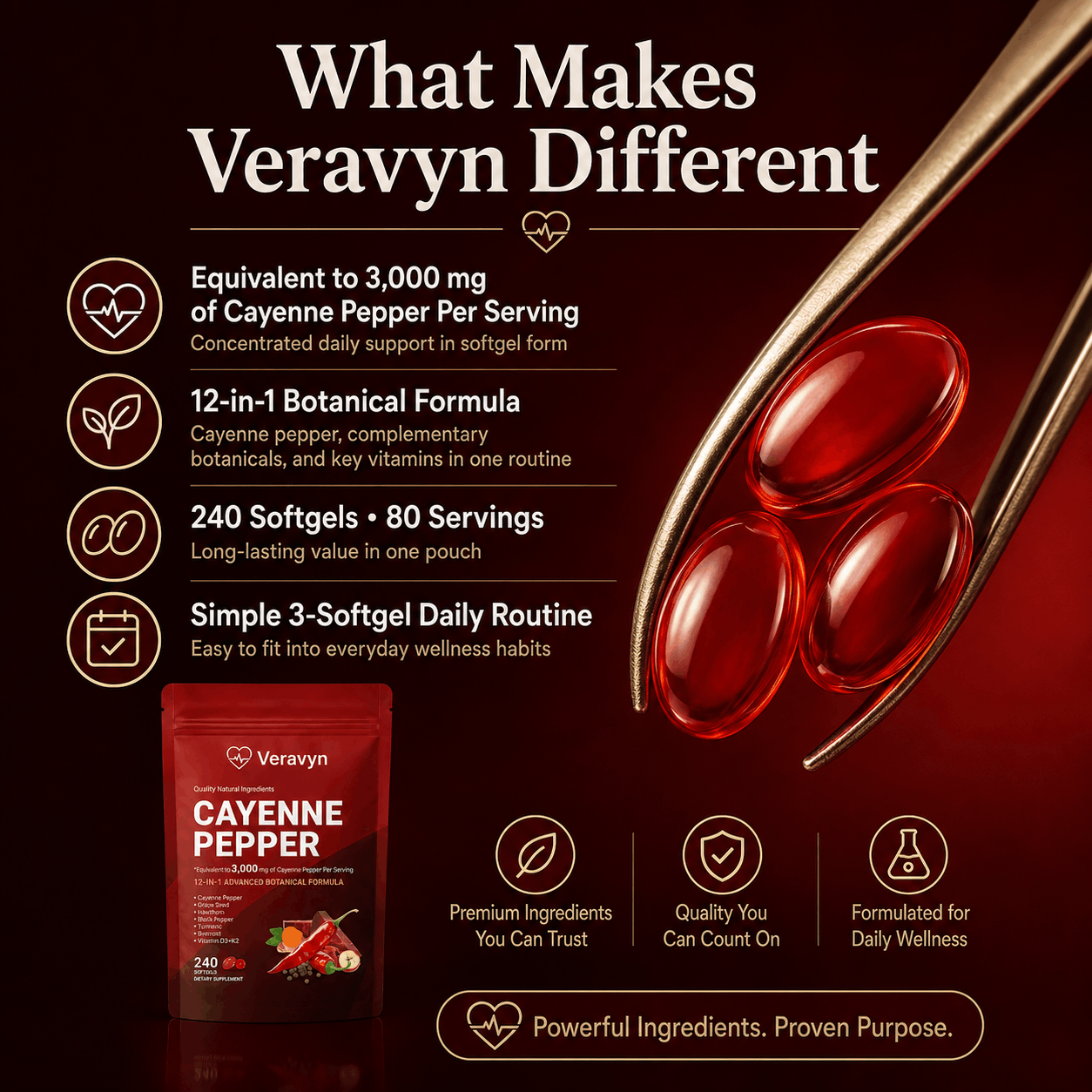 Veravyn Cayenne Pepper Softgels