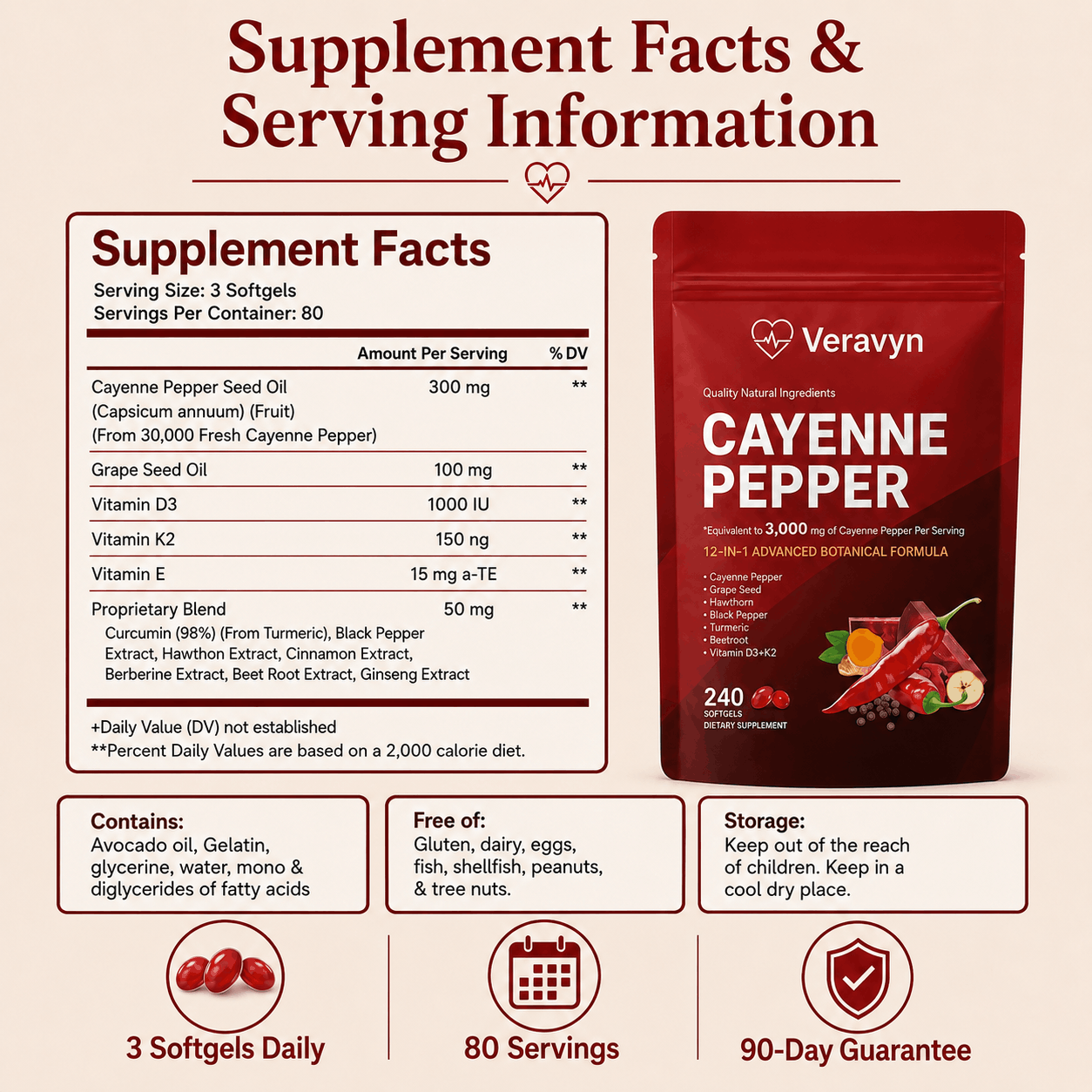 Veravyn Cayenne Pepper Softgels