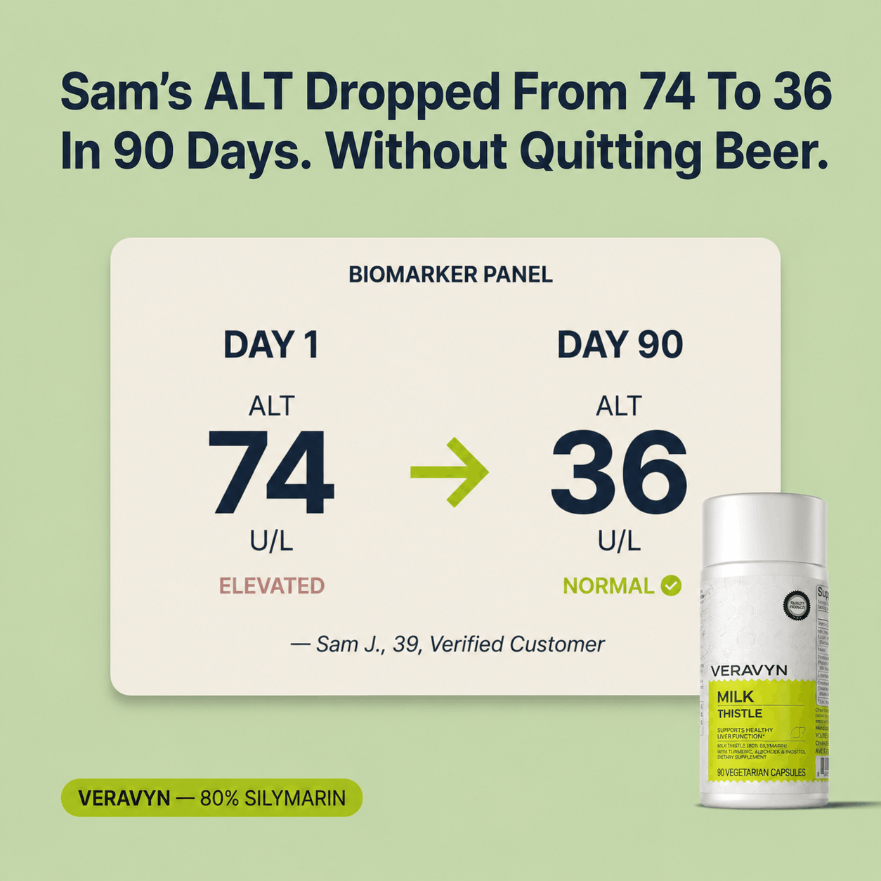 Milk Thistle Daily Liver Support - 80% Silymarin