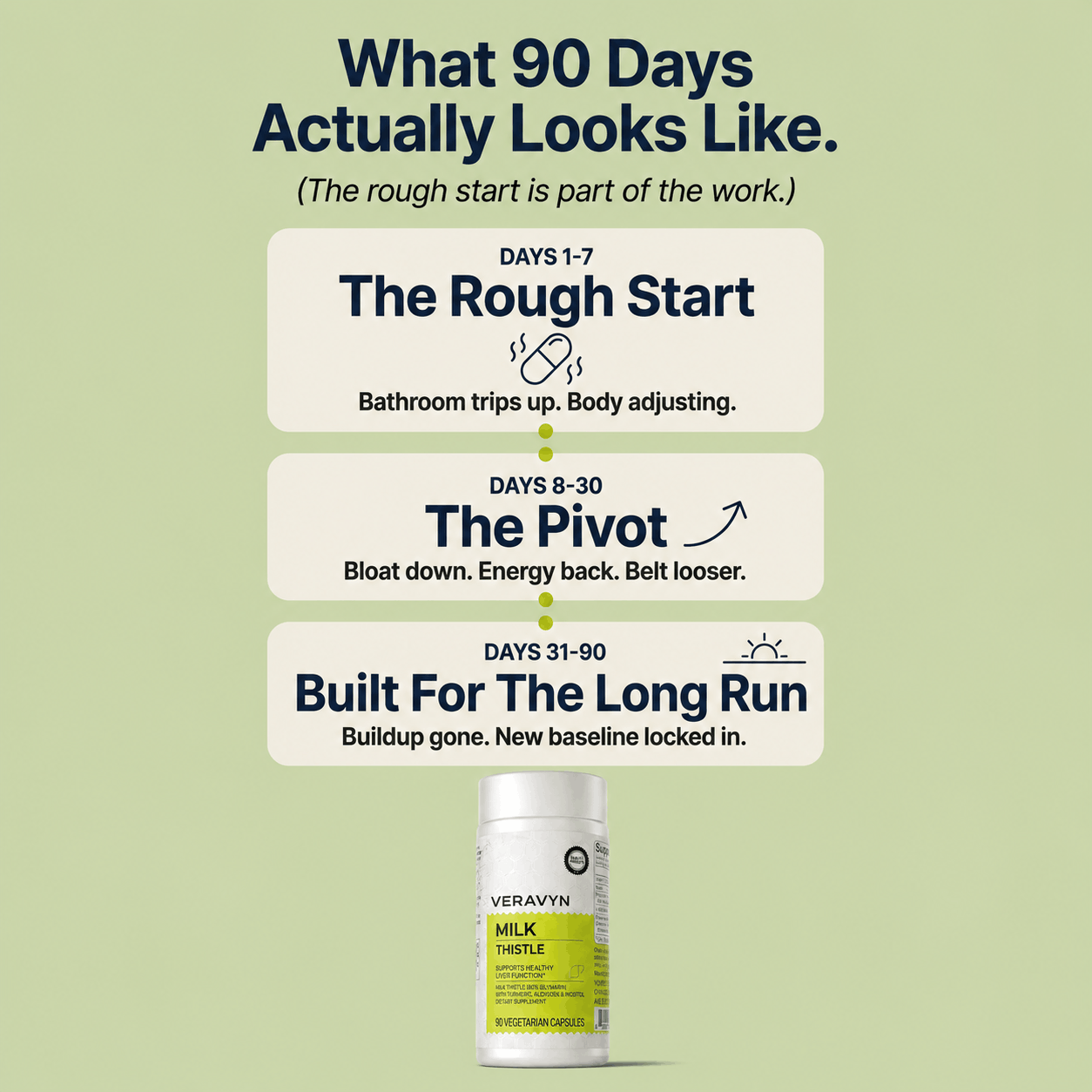 Milk Thistle Daily Liver Support - 80% Silymarin