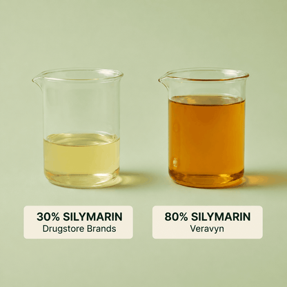 Milk Thistle Daily Liver Support - 80% Silymarin