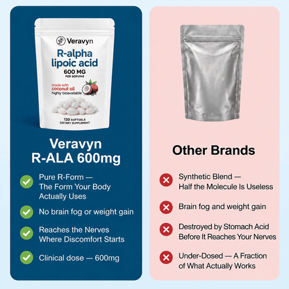 Veravyn R-Alpha Lipoic Acid Softgels