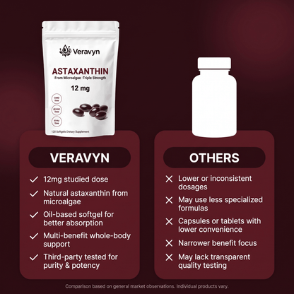 Veravyn Astaxanthin - 12mg Softgels