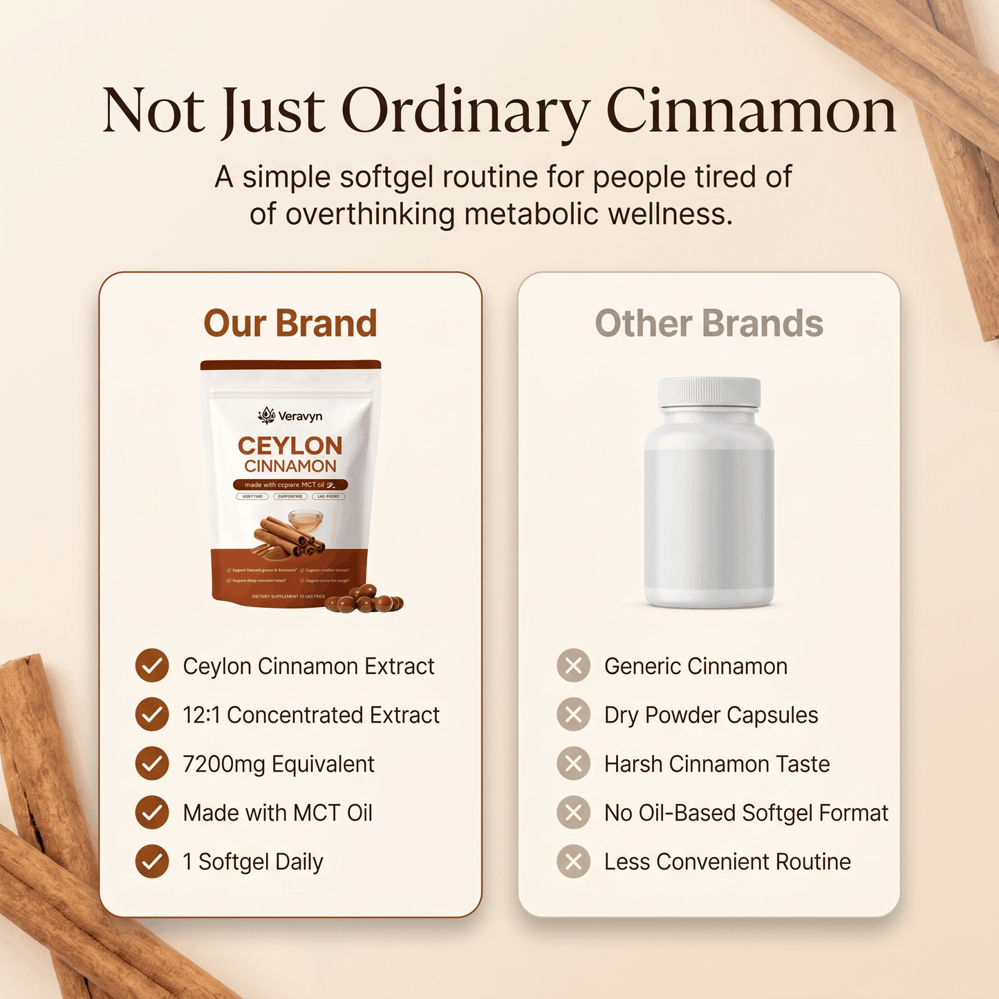Veravyn Ceylon Cinnamon 7200mg Equivalent with MCT Oil